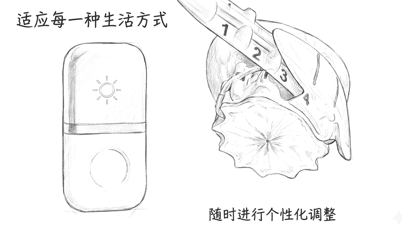 铅笔素描风格示意图:佩戴 ARTUS 的患者在户外活动,无活动限制